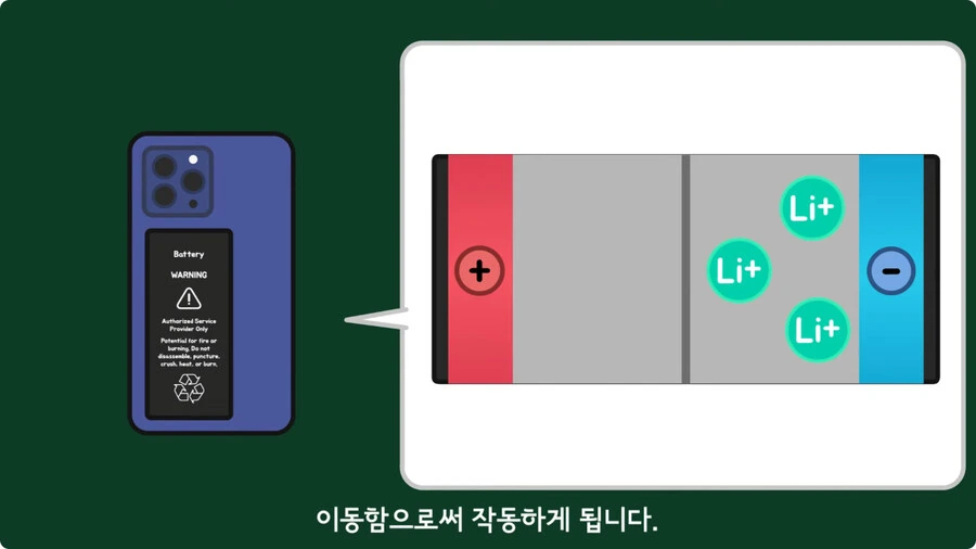 스마트폰이 오래되면 베터리가 빨리 닳는 이유.jpg - 이미지 21