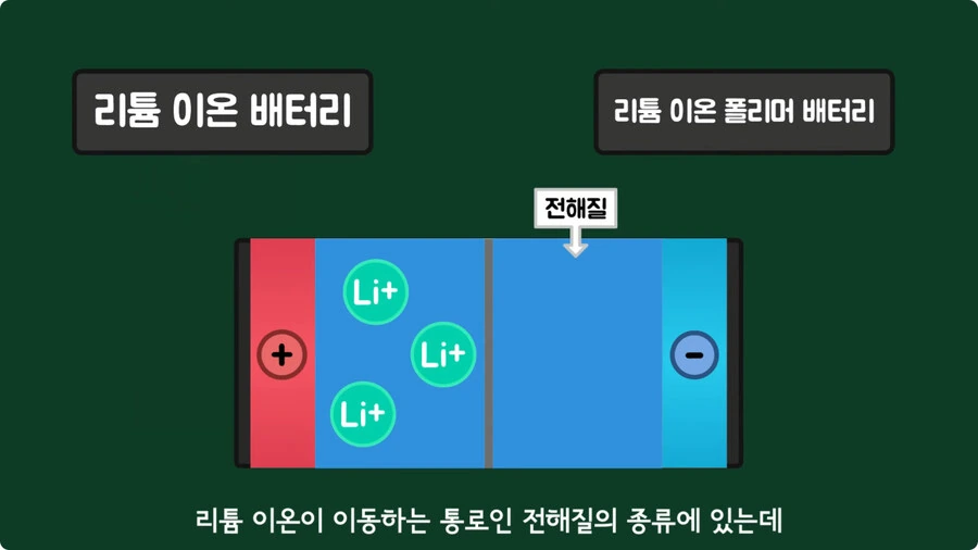 스마트폰이 오래되면 베터리가 빨리 닳는 이유.jpg - 이미지 23