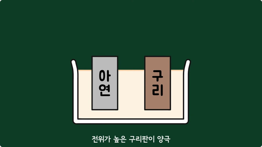 스마트폰이 오래되면 베터리가 빨리 닳는 이유.jpg - 이미지 30