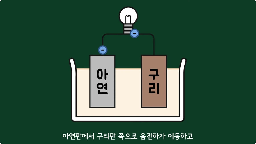 스마트폰이 오래되면 베터리가 빨리 닳는 이유.jpg - 이미지 33