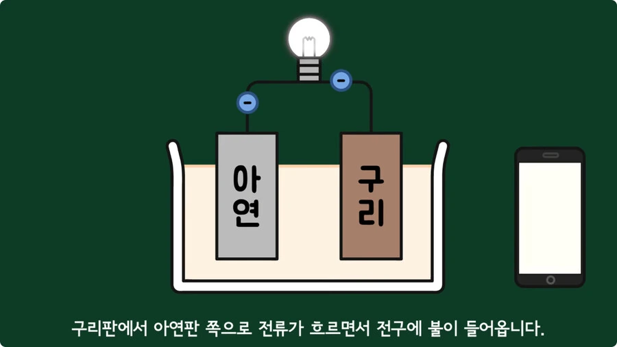 스마트폰이 오래되면 베터리가 빨리 닳는 이유.jpg - 이미지 34