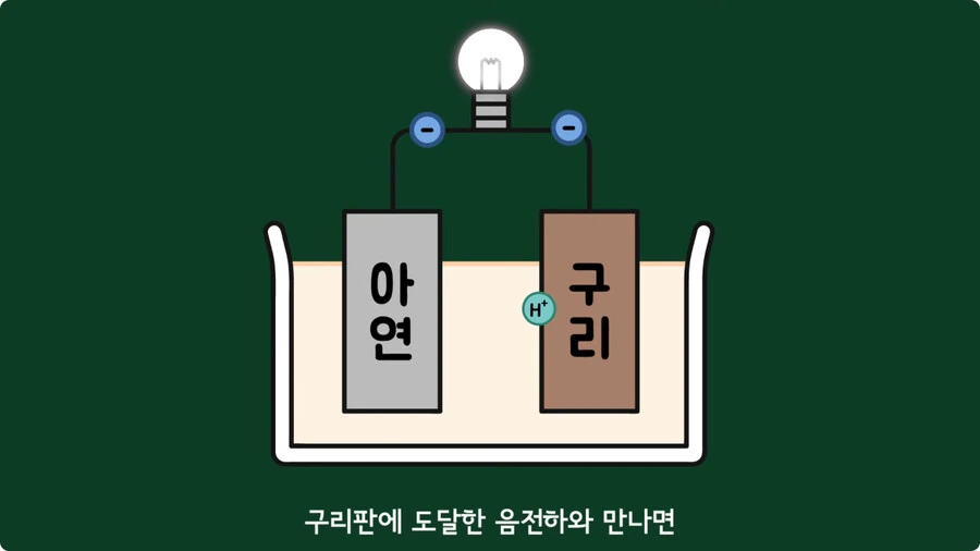 스마트폰이 오래되면 베터리가 빨리 닳는 이유.jpg - 이미지 37