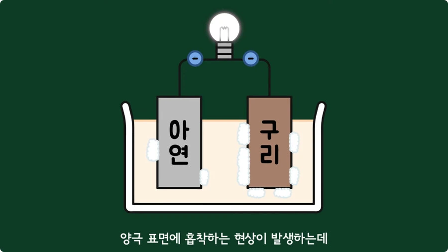 스마트폰이 오래되면 베터리가 빨리 닳는 이유.jpg - 이미지 40