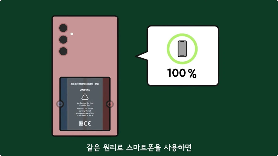 스마트폰이 오래되면 베터리가 빨리 닳는 이유.jpg - 이미지 44