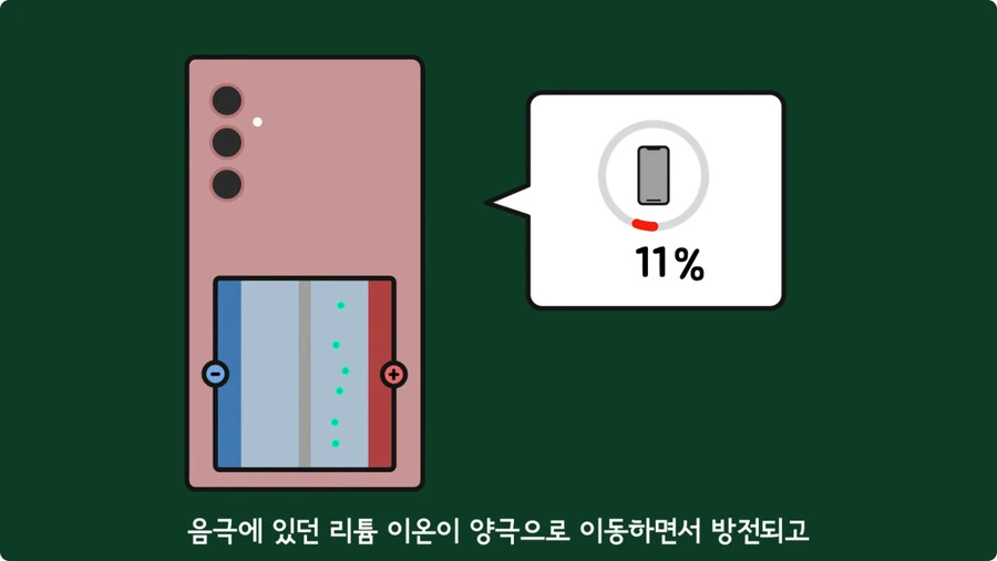 스마트폰이 오래되면 베터리가 빨리 닳는 이유.jpg - 이미지 45