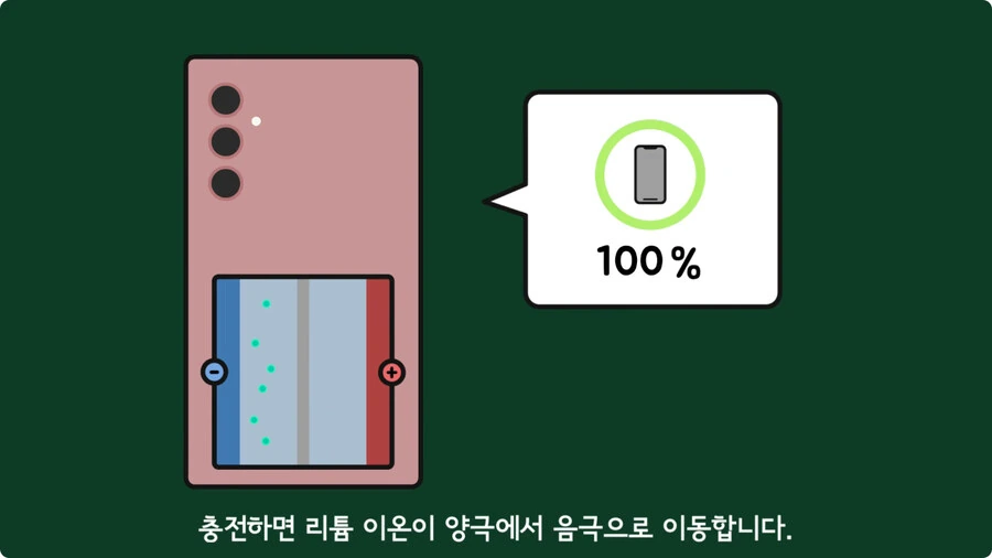 스마트폰이 오래되면 베터리가 빨리 닳는 이유.jpg - 이미지 46