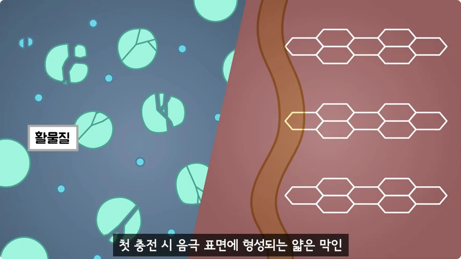스마트폰이 오래되면 베터리가 빨리 닳는 이유.jpg - 이미지 55