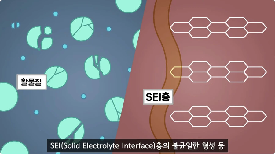 스마트폰이 오래되면 베터리가 빨리 닳는 이유.jpg - 이미지 56
