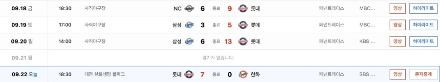 롯데 팬들 지금 당장 친수공원가서 제사라도 지내야함