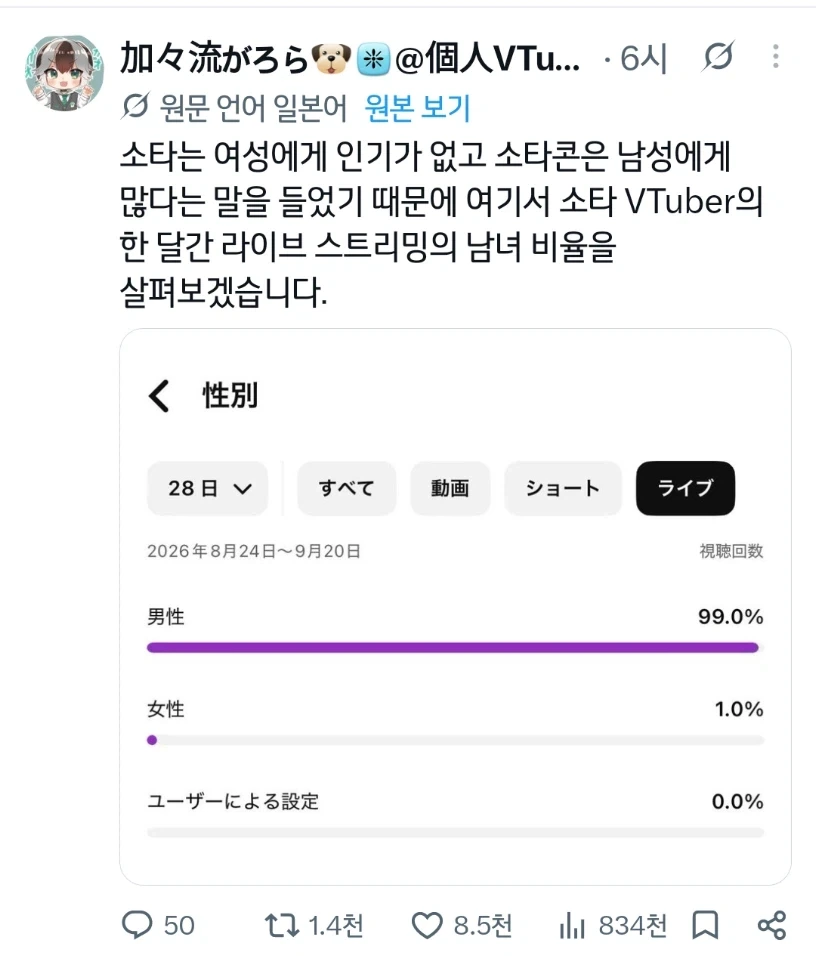 쇼타 Vtuber의 한달간 스트리밍의 남녀 비율