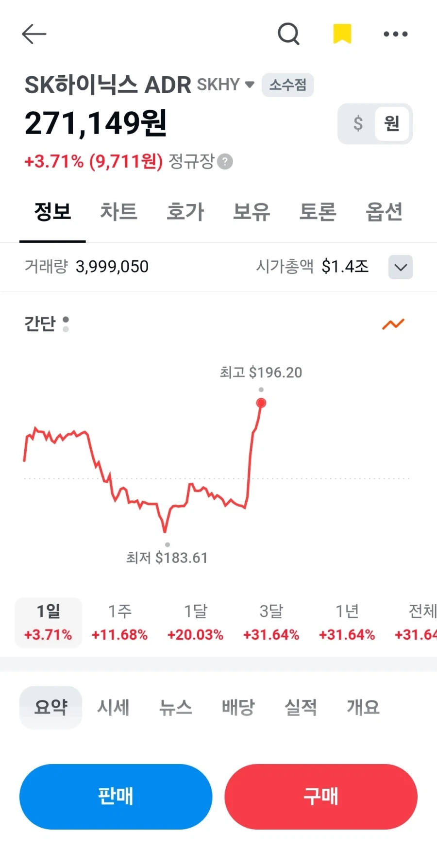 미국) 하이닉스 270만원 돌파 ㄷㄷ