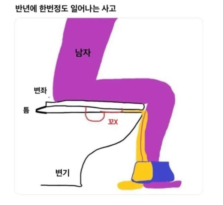 반년에 한번 정도 일어나는 사고.jpg