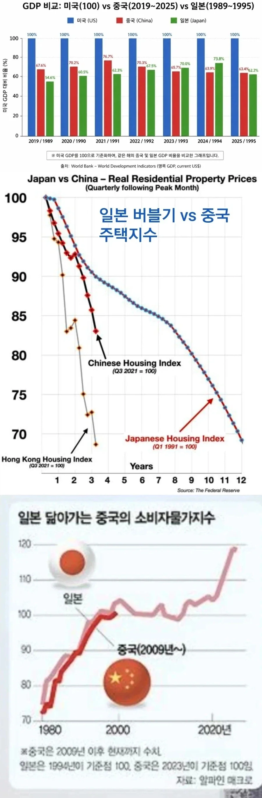중국 명목 gdp 미국과 비교