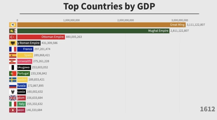 한국이랑 이탈리아랑 GDP 격차가 최고 근접했을때.jpg
