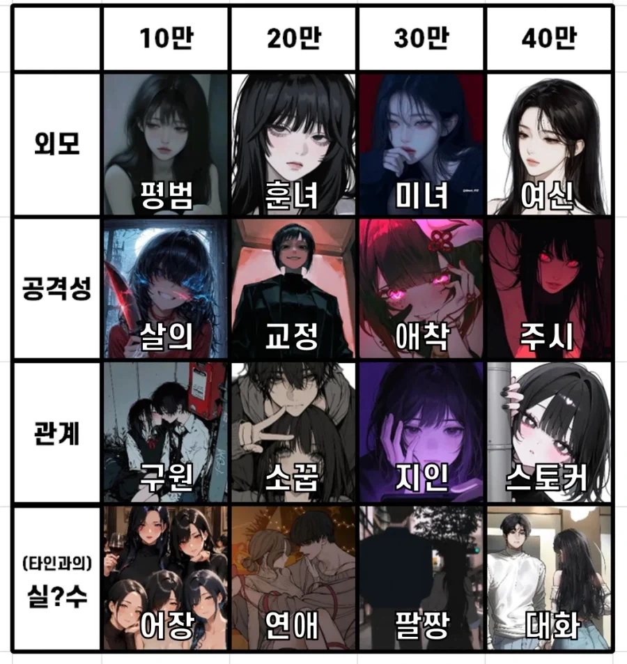 100만원으로 완벽한 얀데레 만들기