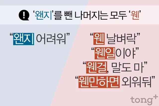 웬과 왠지 안 헷갈리는 방법.jpg