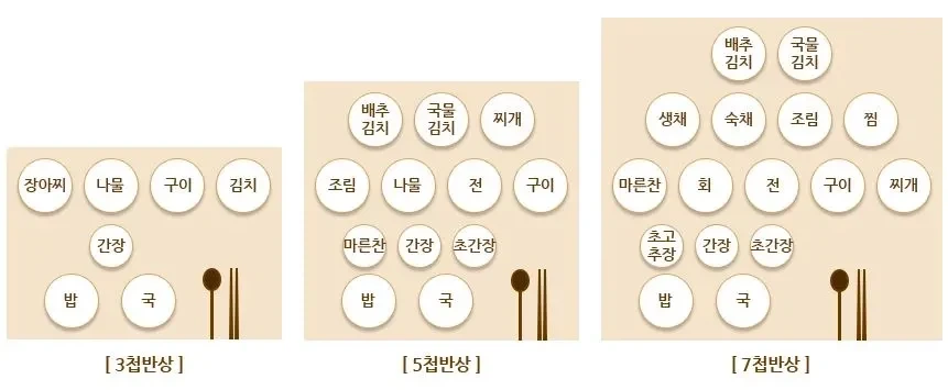 외국인들이 모르는 김치에 대한 무시무시한 사실