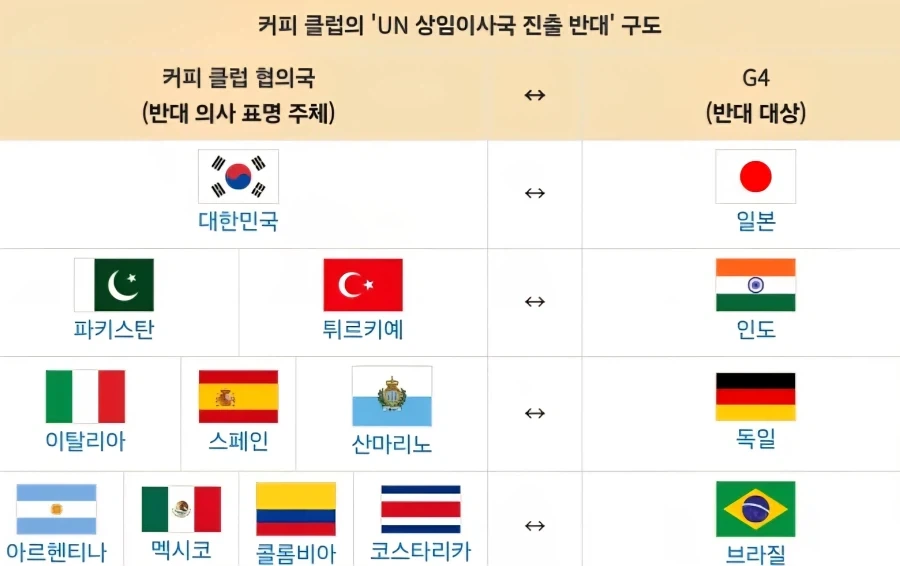 ??: 뭐시? 유엔 적국조항을 삭제해달라고?