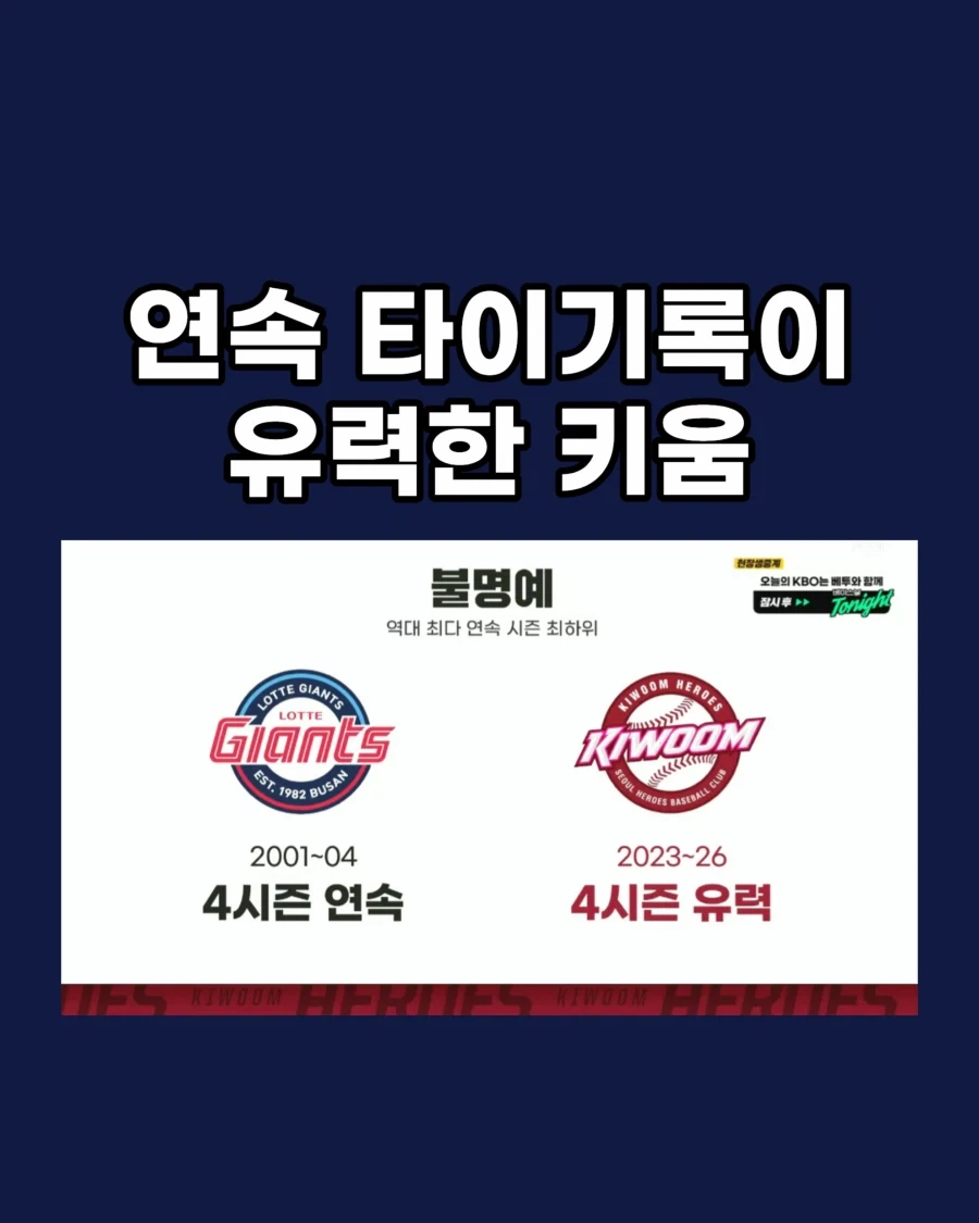 KBO] 44년간 꼴데, 키움만 가진 기록...