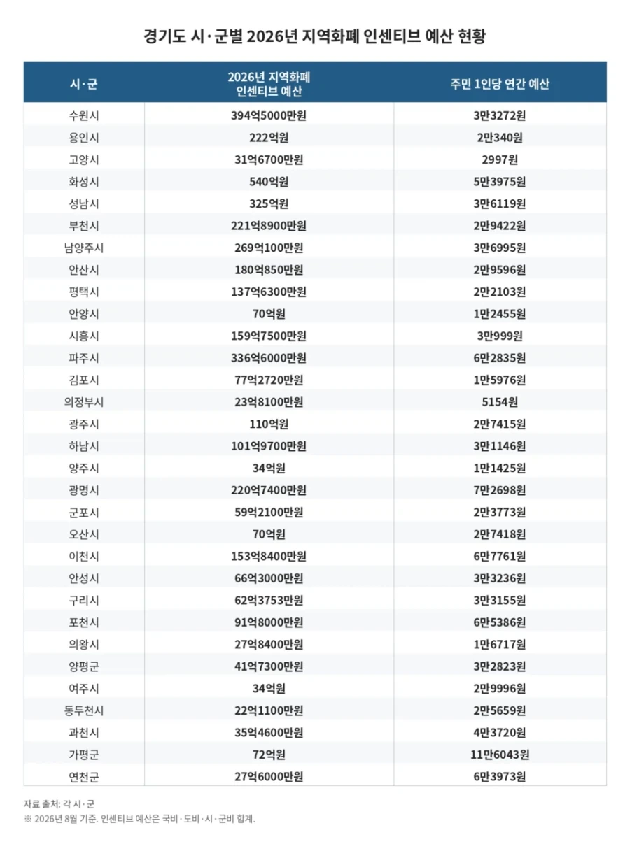 지역화폐 예산 극과극.jpg