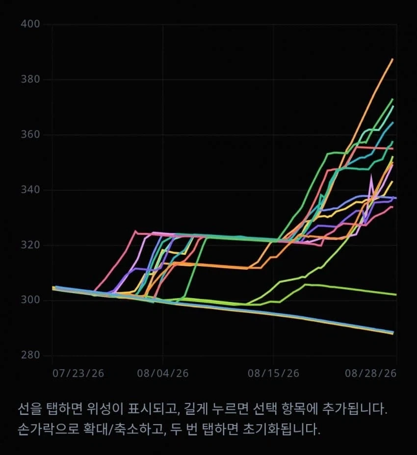 스타링크를 만들려던 러시아 - 이미지 2