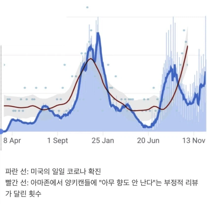 당시 코로나가 끼친 파급력
