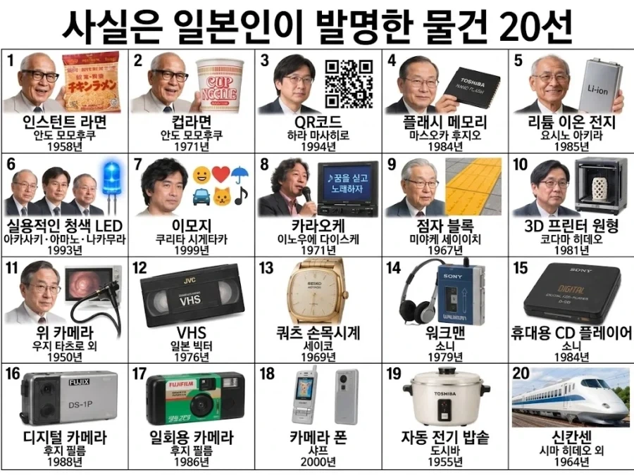 일본이 세계 최초로 발명한 것들 - 이미지 2