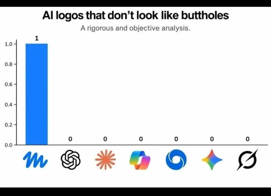 메타의 AI 모델 뮤즈의 압도적 차별성