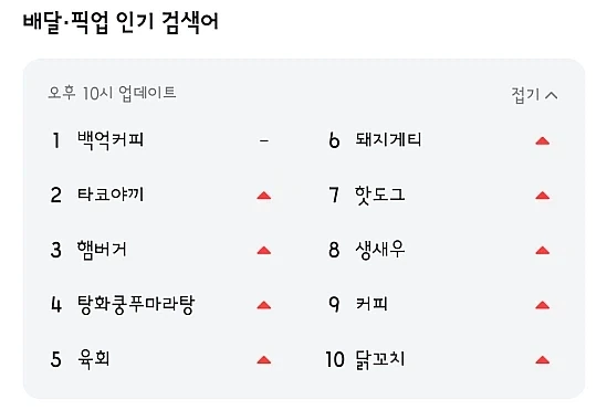 백억커피 지금 배민 검색어 1등이네 ㅋㅋㅋㅋ