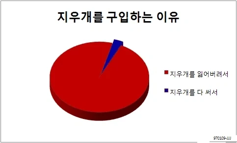 지우개를 사는 이유