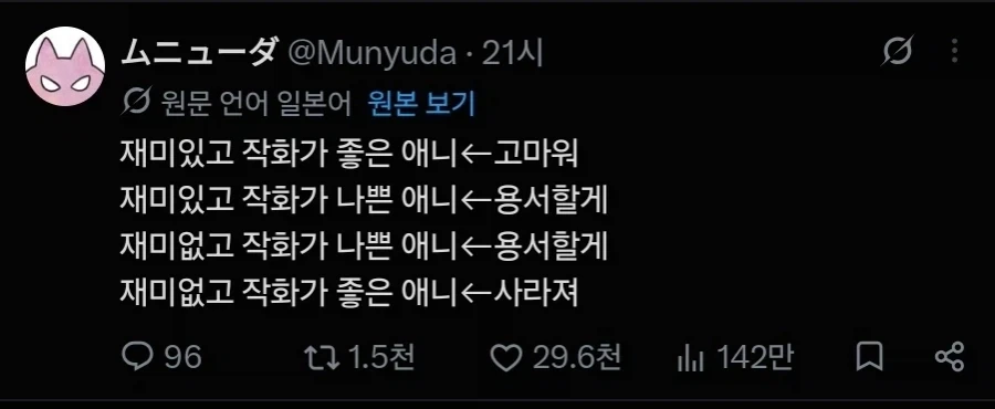 애니메이션 평가 기준