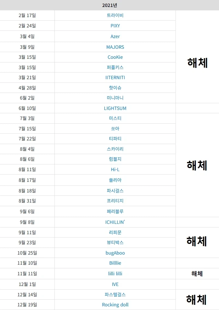아이돌중 해체할떄도 소리소문 없이 해체되는 경우 많나봄