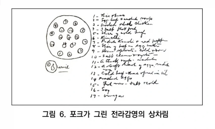 100년전 미국외교관이 기록한 한식.jpg