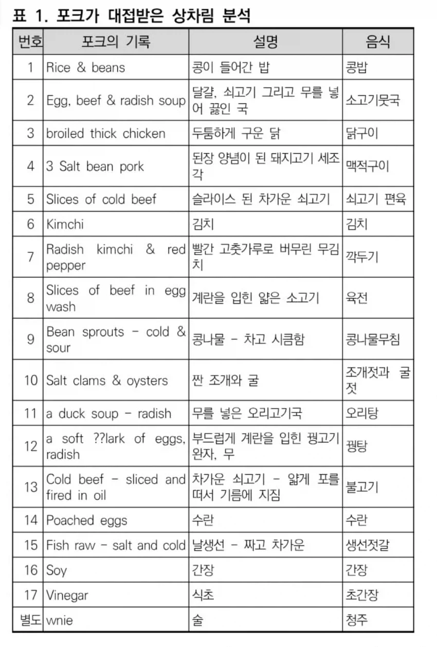 100년전 미국외교관이 기록한 한식.jpg - 이미지 5