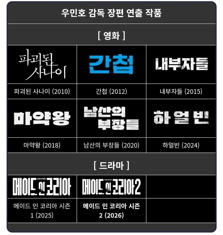 작품 기복이 심한 감독 중 하나.jpg