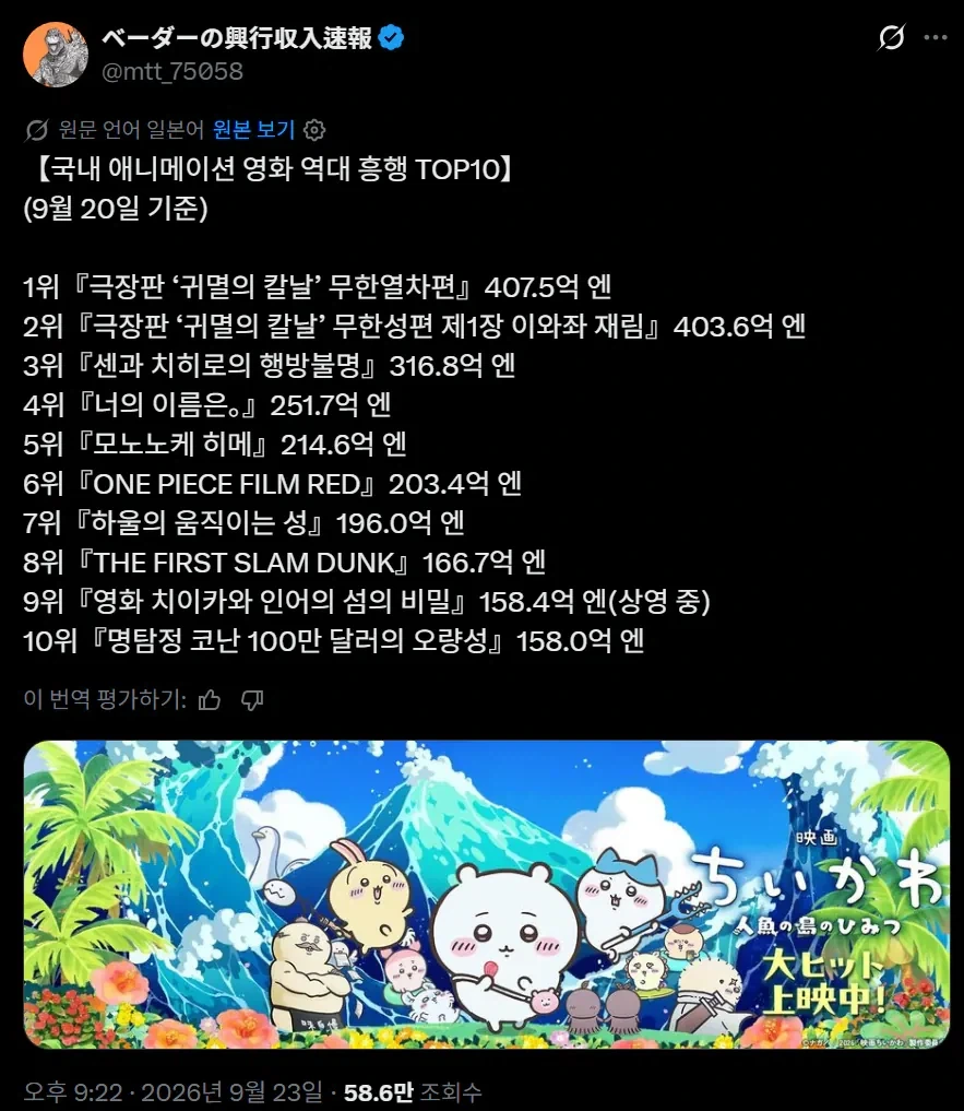 치이카와) 일본 애니메이션 영화 역대 흥행 TOP 10 갱신