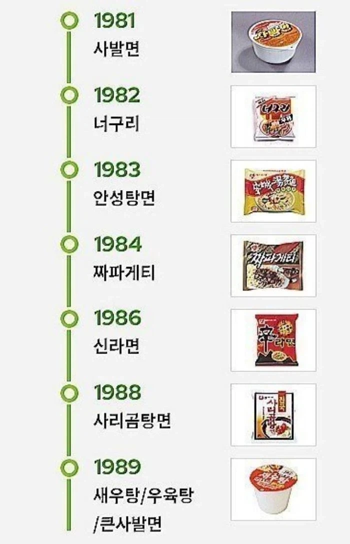 외계인이 있었다는 80년대 농심 개발팀