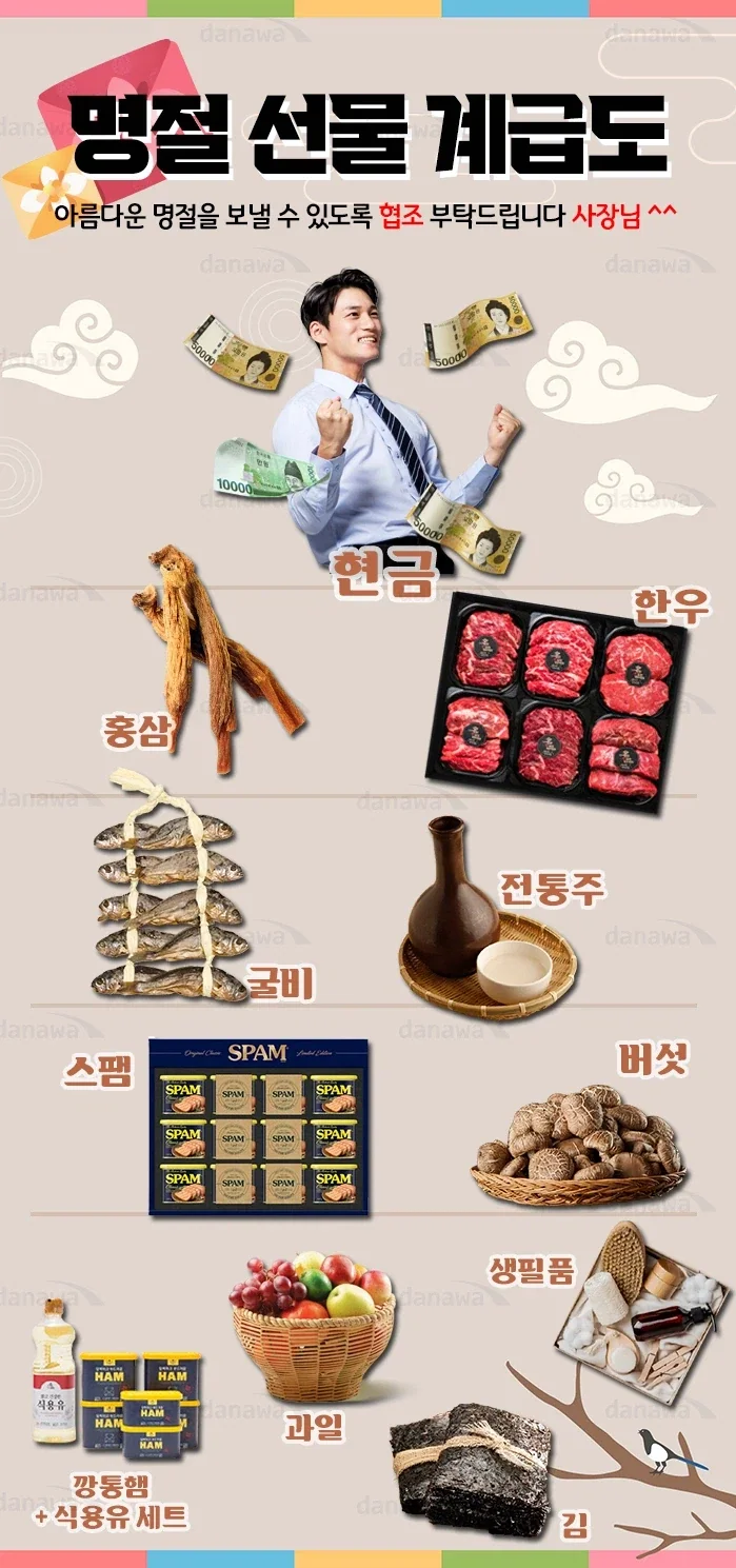 회사 명절선물 계급표 빛 라인