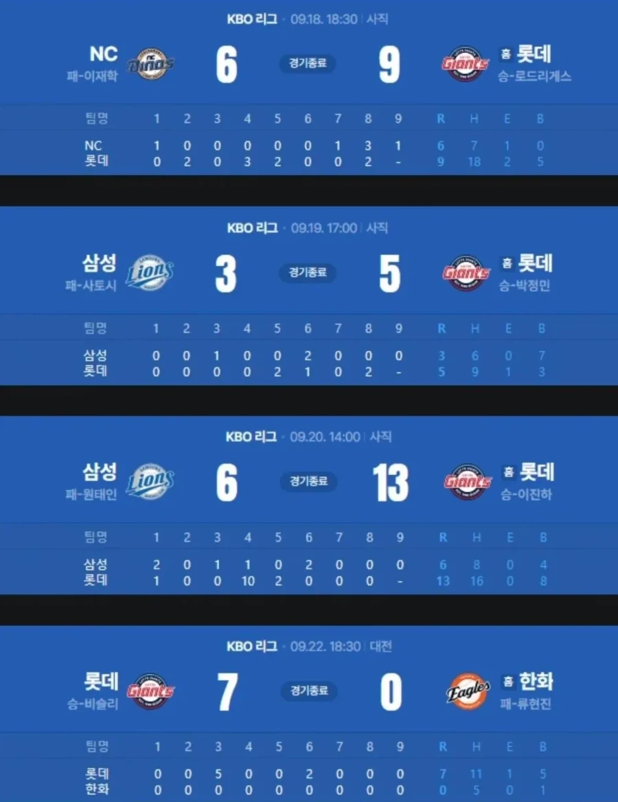 부산 북항에 상어 나타난 이후 롯데 자이언츠 6연승.jpg