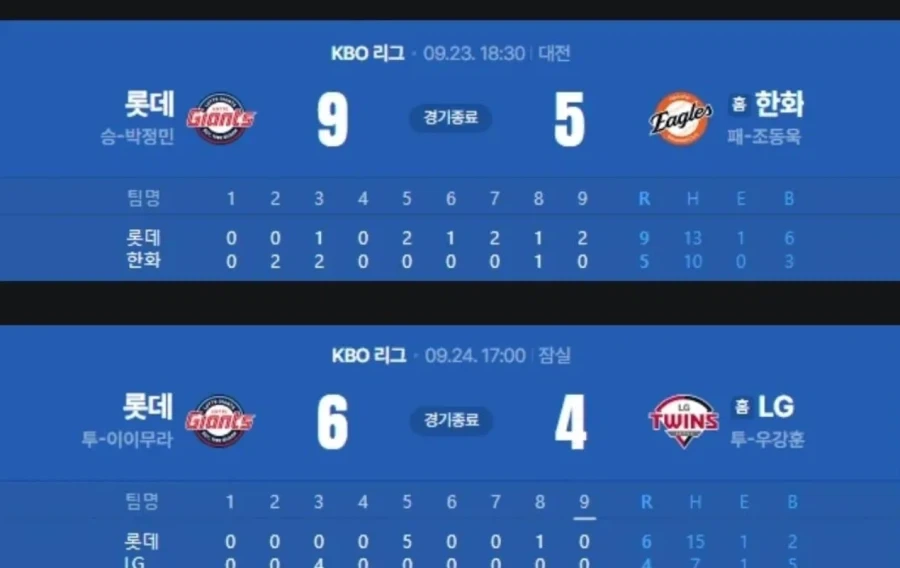 부산 북항에 상어 나타난 이후 롯데 자이언츠 6연승.jpg - 이미지 2