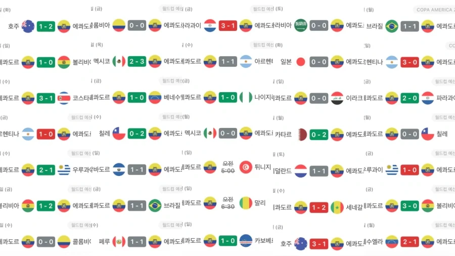 축알못:에콰도르 ㅈ밥팀 아님????? - 이미지 2