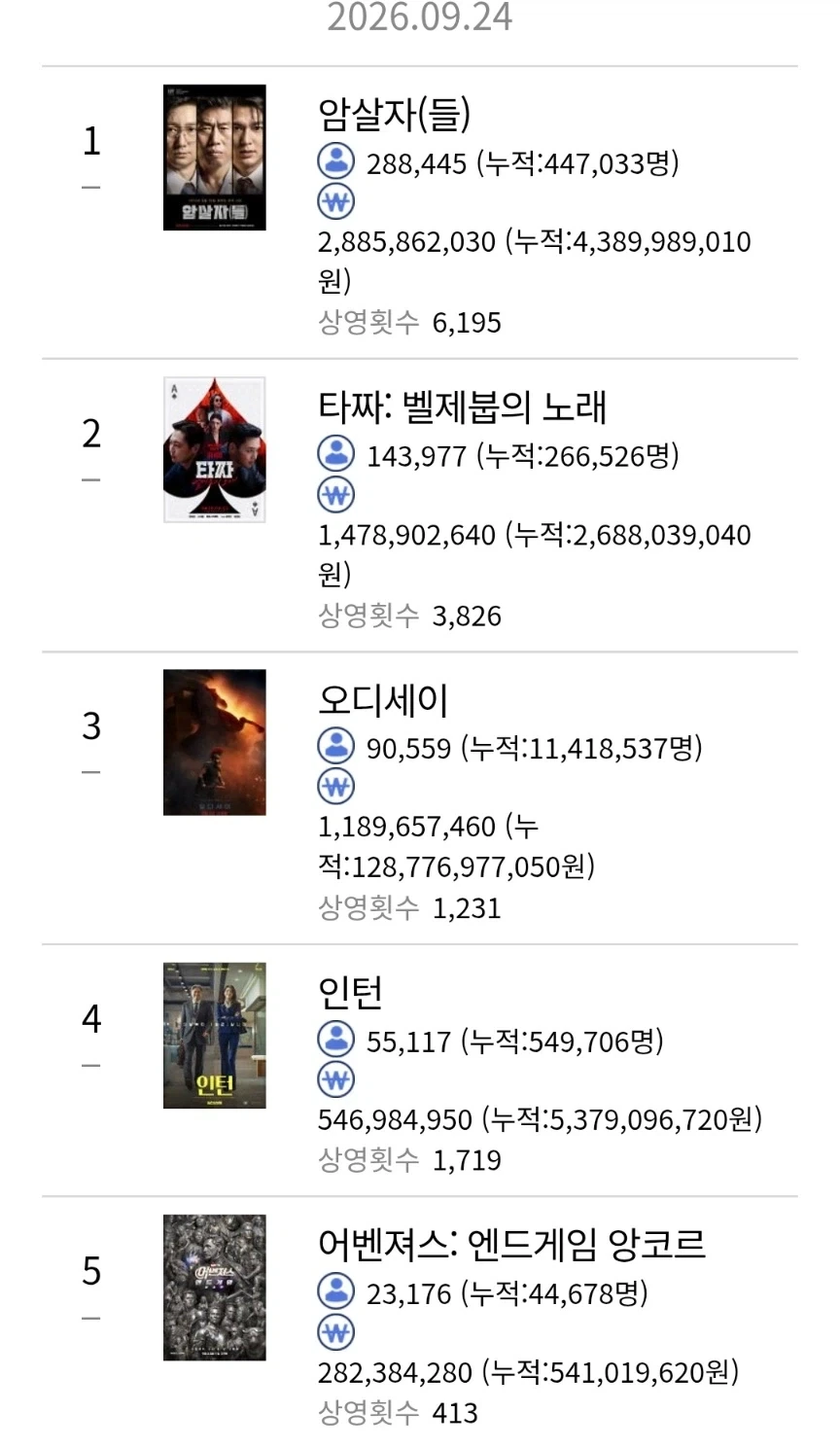 영화 인턴 ㄹㅇ 비상이네