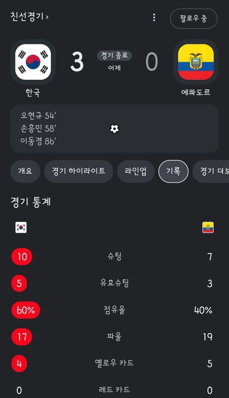 한중일 3국 모두 3골 넣고 이김 ㄷㄷ