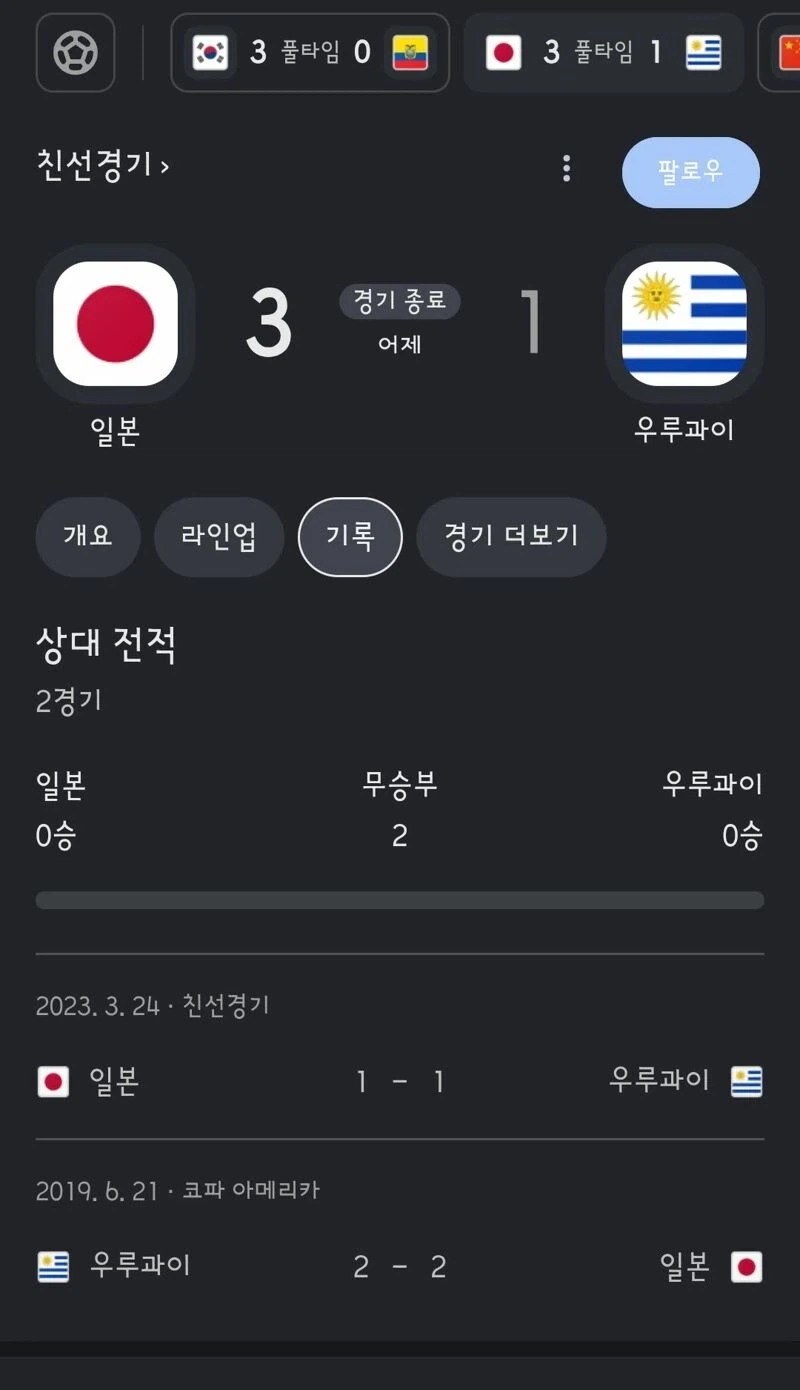 한중일 3국 모두 3골 넣고 이김 ㄷㄷ - 이미지 2