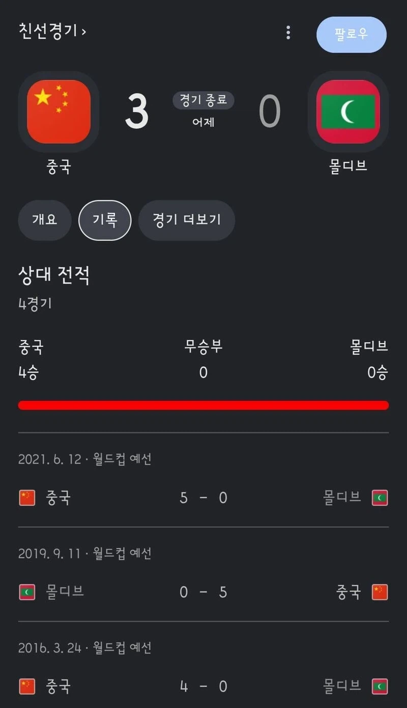 한중일 3국 모두 3골 넣고 이김 ㄷㄷ - 이미지 3