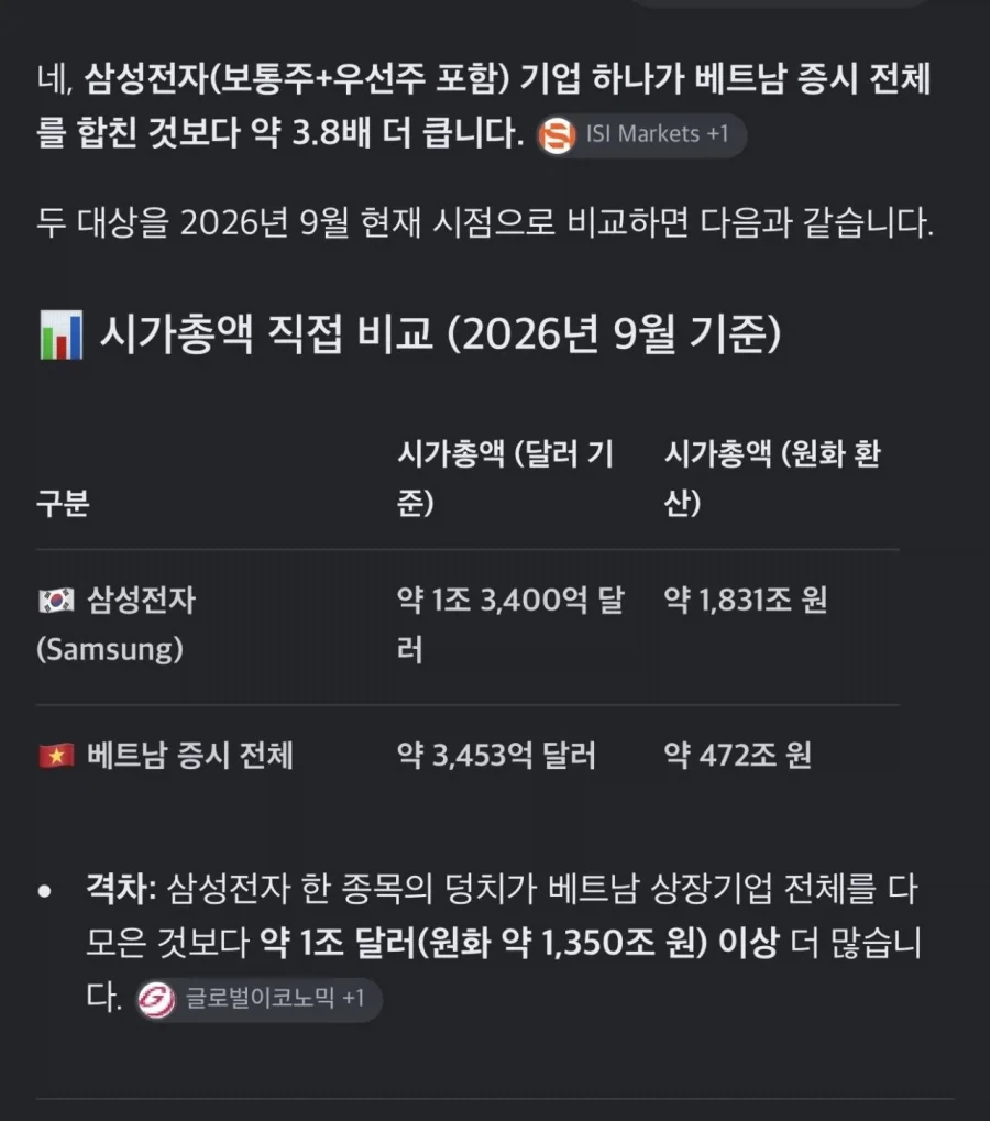 베트남 전체 시가총액 vs 삼성전자.jpg