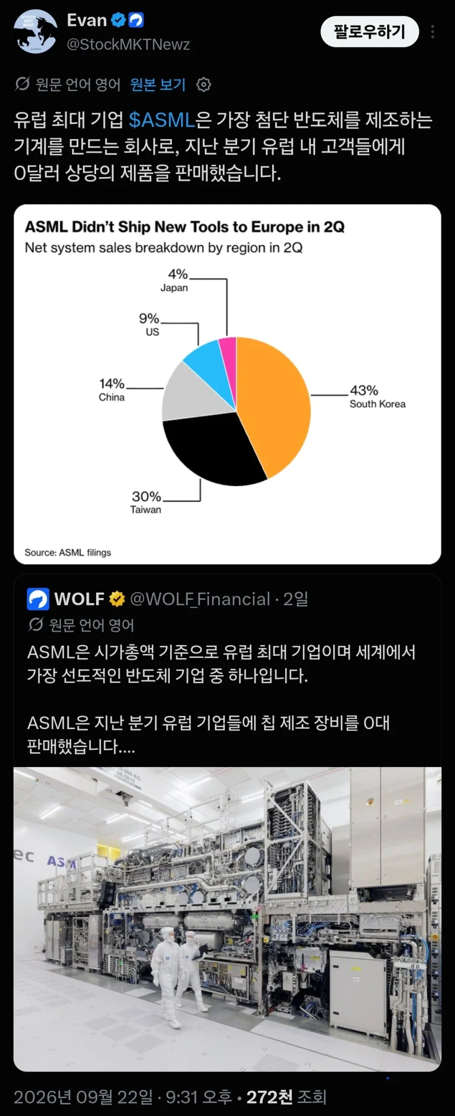 ASML: "우리가 2분기 유럽에 판매한 제조 장비는 0대다."