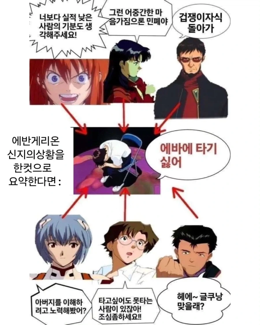 에반게리온 신지의 상황을 한컷으로 요약한다면.jpg