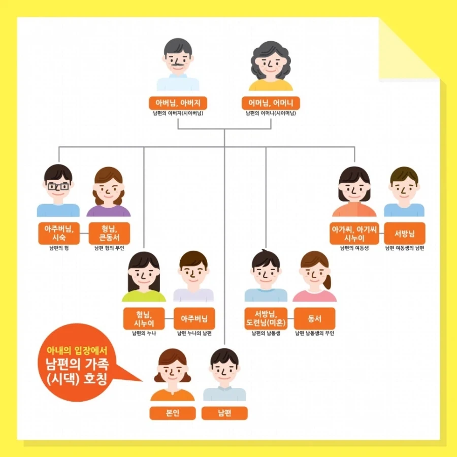 의외로 명절때마다 많이들 찾아보는거 - 이미지 2