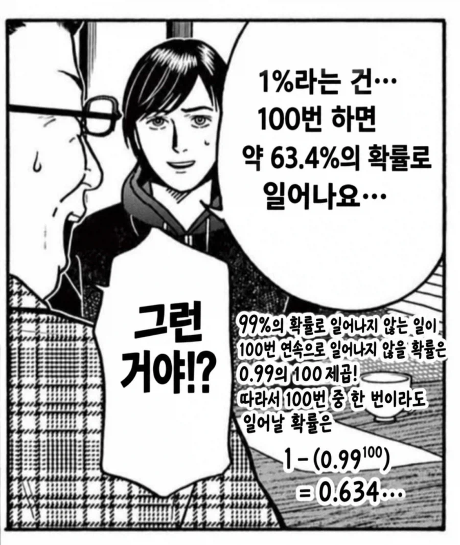 1%확률을 100회 반복하면 63.4%가 된다 - 이미지 2
